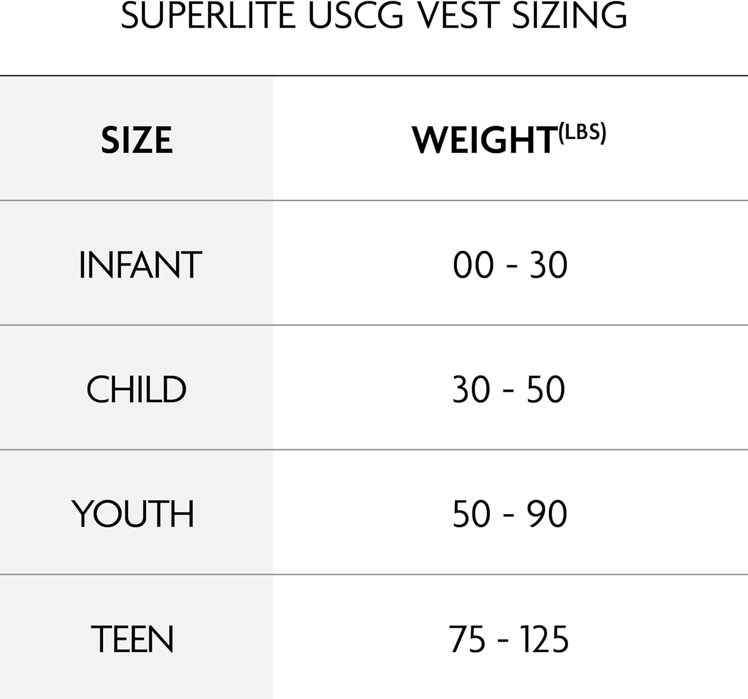 O’Neill Child Superlite USCG Life Vest Review